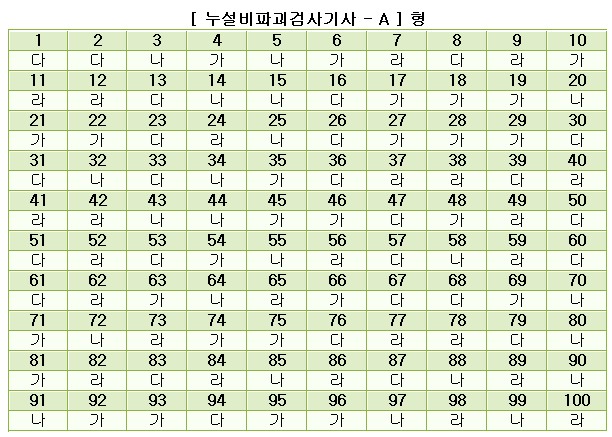  첨부파일  - 2005년 2회 LT 기사 A.jpg