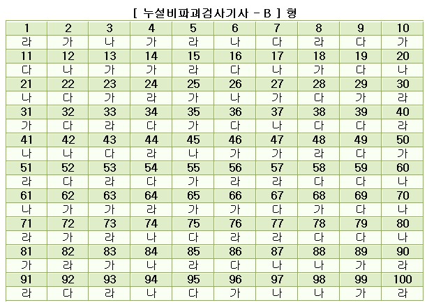  첨부파일  - 2005년 2회 LT 기사 B.jpg