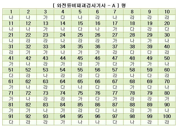  첨부파일  - 2005년 2회 ECT 기사 답안.jpg