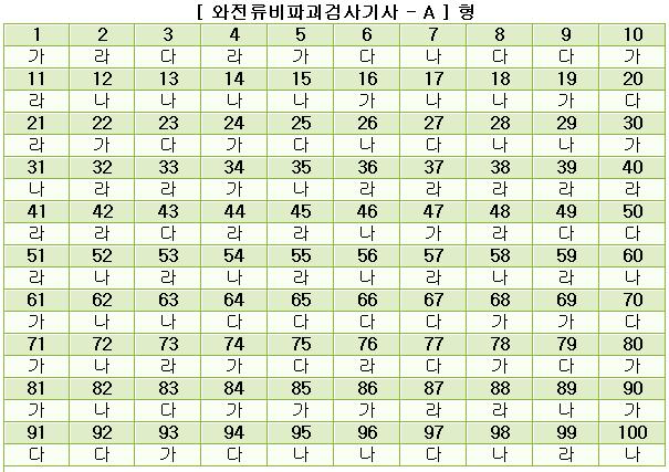  첨부파일  - 2007년제2회와전류비파괴검사기사.jpg