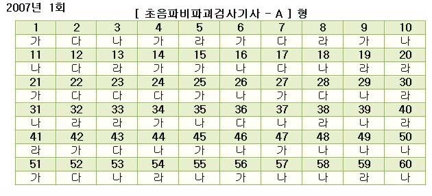  첨부파일  - 초음파탐상검사기사_모범답안A형(2007년1회).jpg