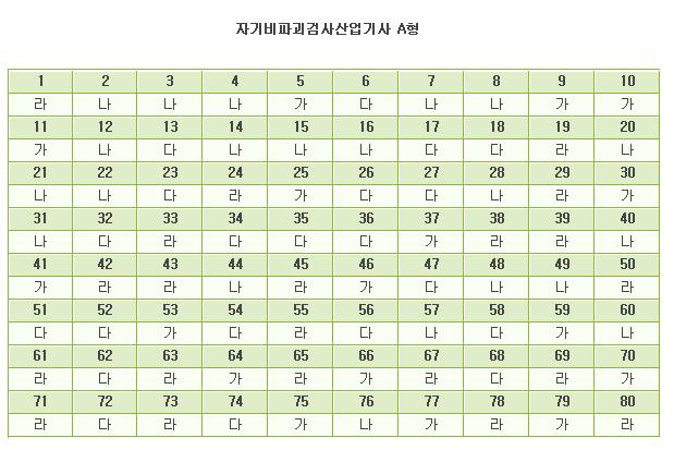  첨부파일  - 2005년 제1회 MT 산업기사 답.jpg