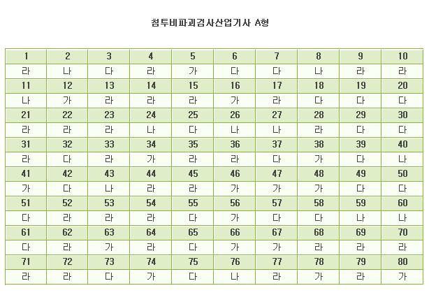  첨부파일  - 2005년 제1회 PT 산업기사시험 답.jpg