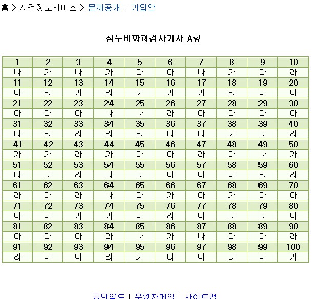  첨부파일  - 9월5일침투비파괴검사a형.jpg