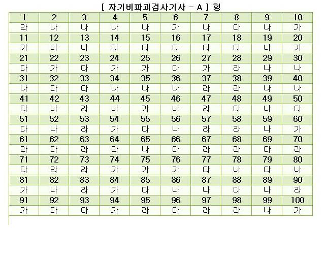  첨부파일  - 2006년1회자기비파괴검사기사-A형가답안.jpg