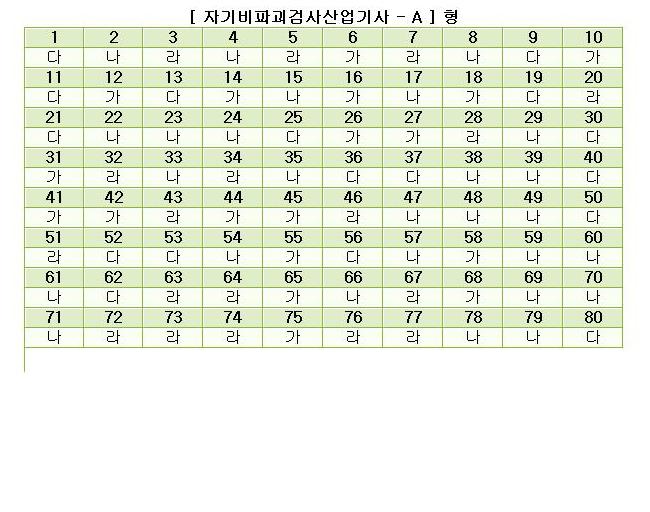  첨부파일  - 2006년1회자기비파괴검사산업기사-A형가답안.jpg