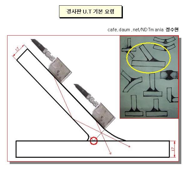  첨부파일  - %B0%E6%BB%E7%C6%C7+U.T+%B1%E2%BA%BB+%BF%E4%B7%C9.jpg