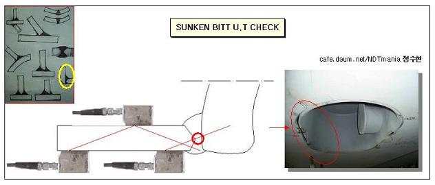  첨부파일  - SUNKEN+BITT+U.T+CHECK+2.jpg