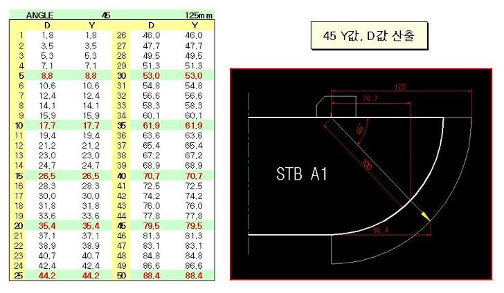  첨부파일  - 45+Y%B0%AA+D%B0%AA+%BB%EA%C3%E2.jpg
