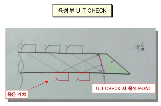  첨부파일  - %C0%B0%BC%BA%BA%CE+U.T+CHECK+1.jpg